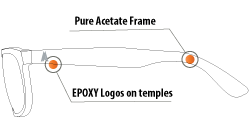 Choosing the proper Lighting
